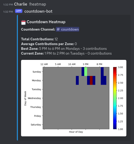 Heatmap analytics